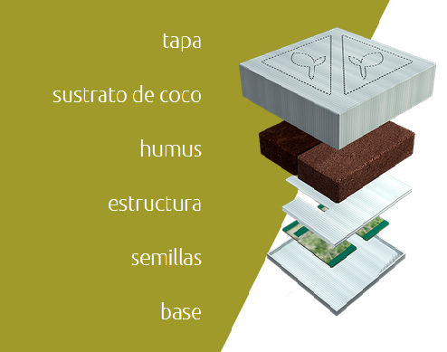 SeedBox - Mesa de cultivo | EcoHortum
